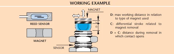 Technical drawing 2