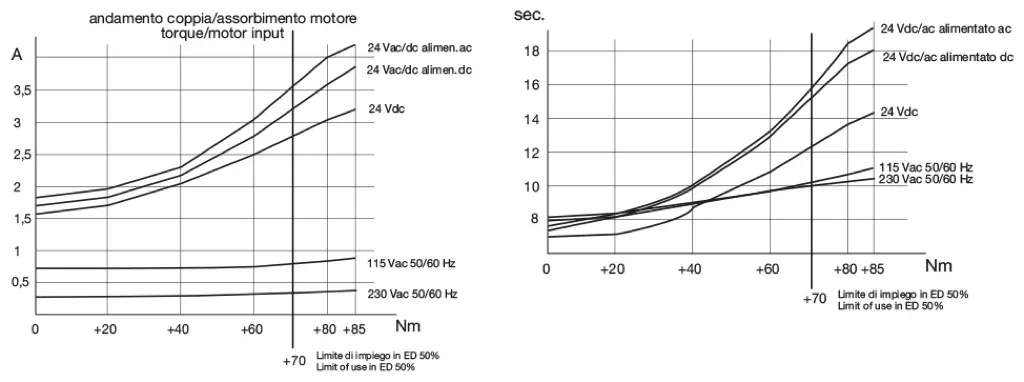 Performance diagram 2