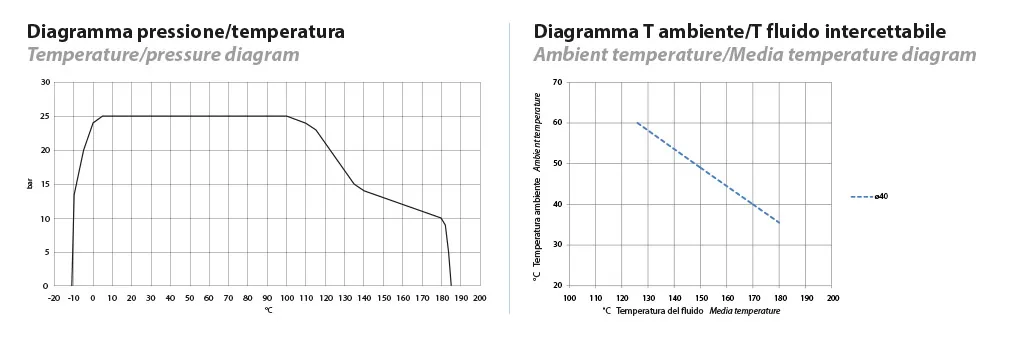 Performance diagram 2