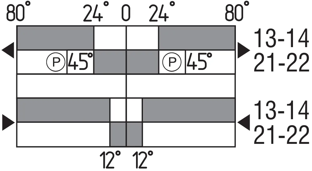 Switch travel diagram