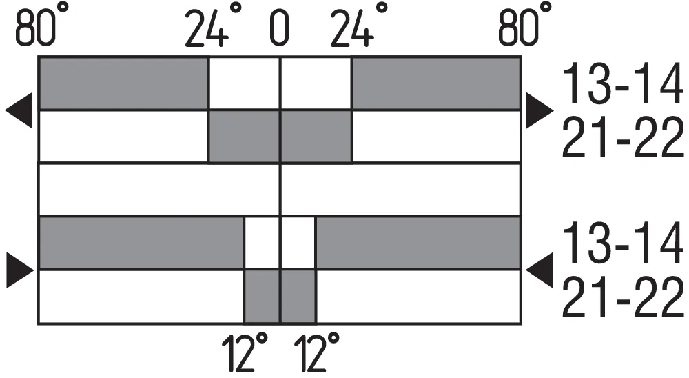 Switch travel diagram